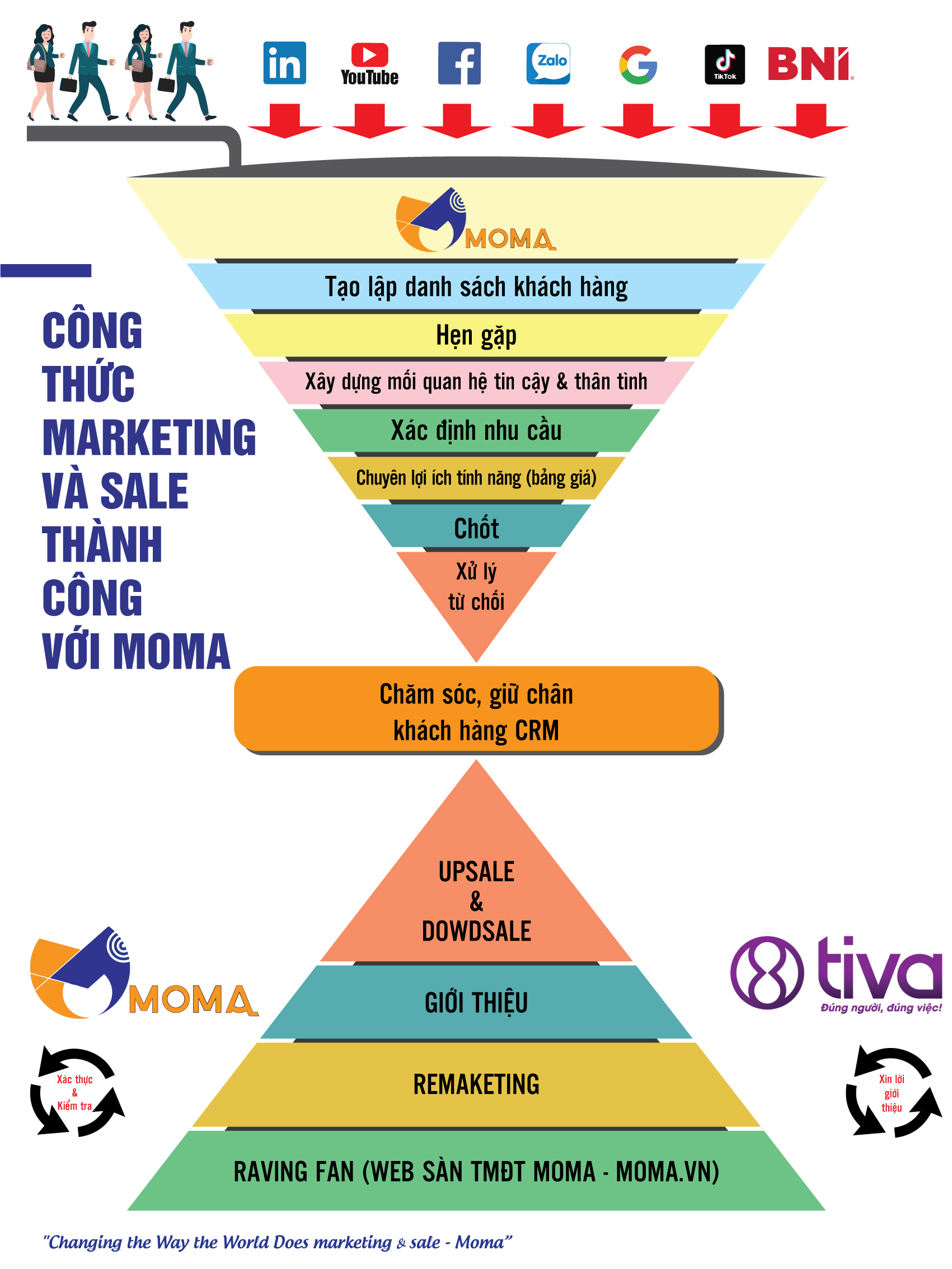 inbound marketing là gì